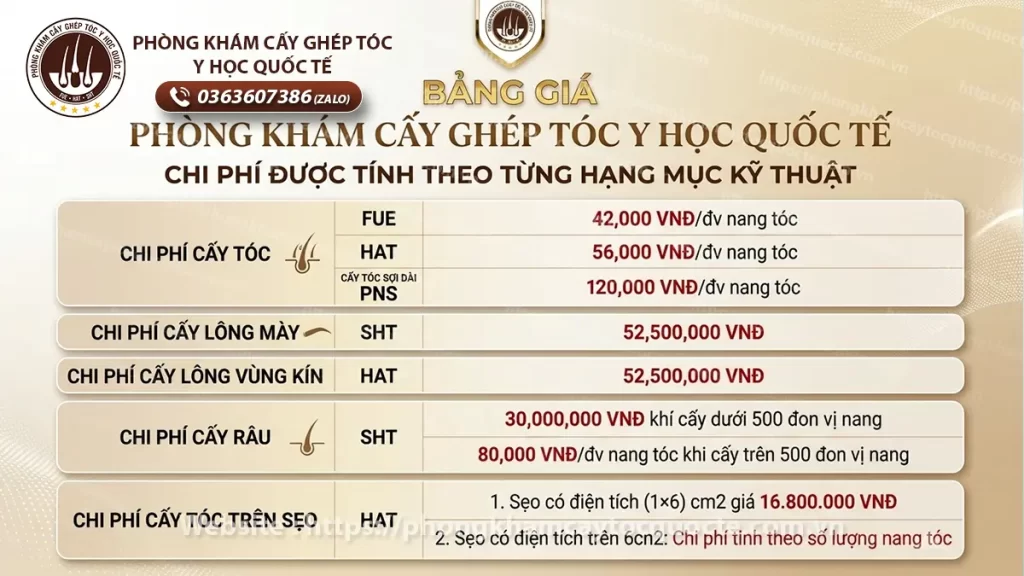 Chi phí cấy ghép tóc tại phòng khám cấy ghép tóc y học quốc tế